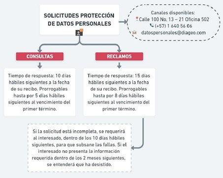 Politica tratamiento datos